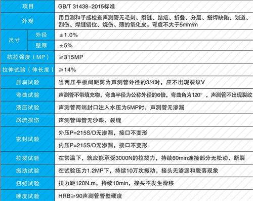 山亭套筒式声测管批发性能特点